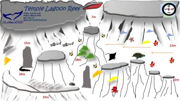 Temple Lagoon Reef